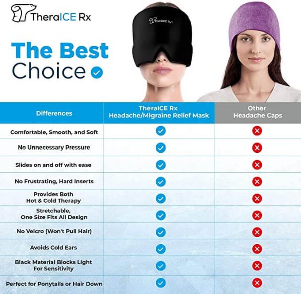 TheraICE Rx Form Fitting Gel Ice Headache - Image 7